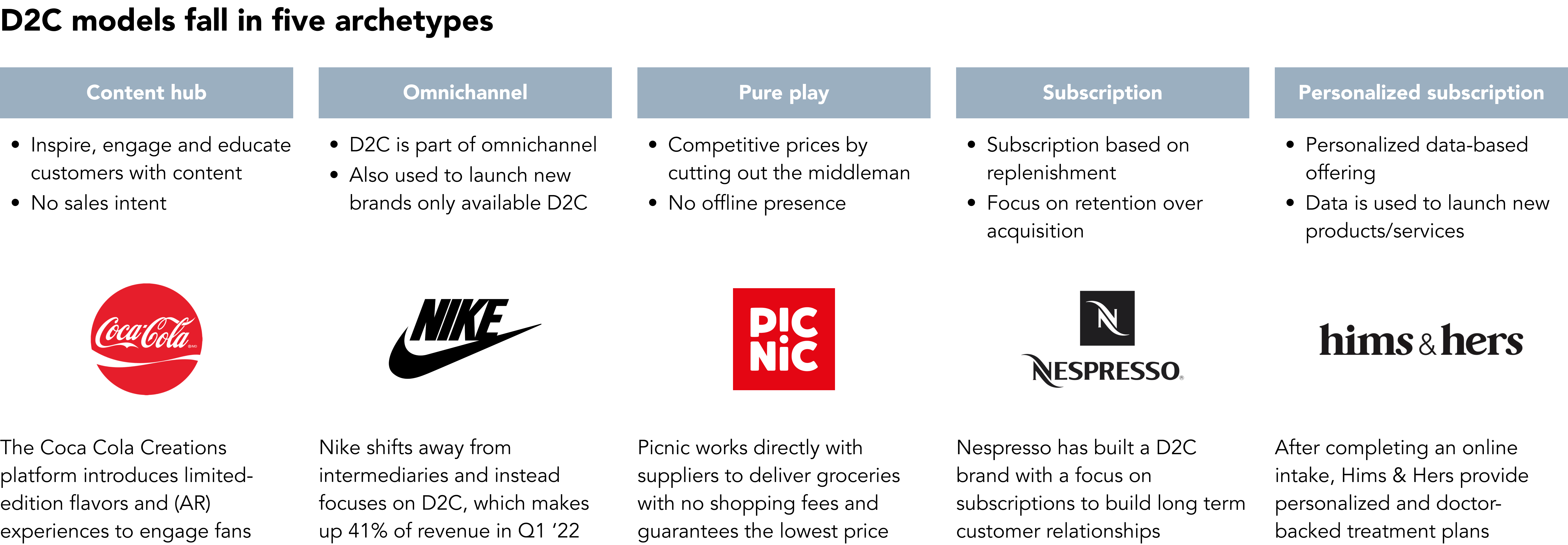 The essential elements of a direct-to-consumer strategy - NEWCRAFT